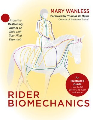 Rider Biomechanics (hftad)