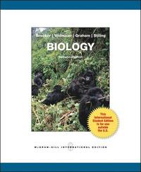 Biology (h�ftad)