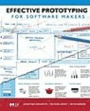 Effective Prototyping for Software Makers (h�ftad)