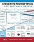 Effective Prototyping for Software Makers