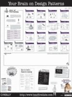 Head First Design Patterns Poster (h�ftad)