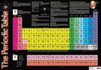 Periodic Table ()