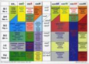 Training Tables for Students of Russian (h�ftad)