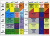 Training Tables for Students of Russian (h�ftad)
