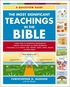 Most Significant Teachings in the Bible