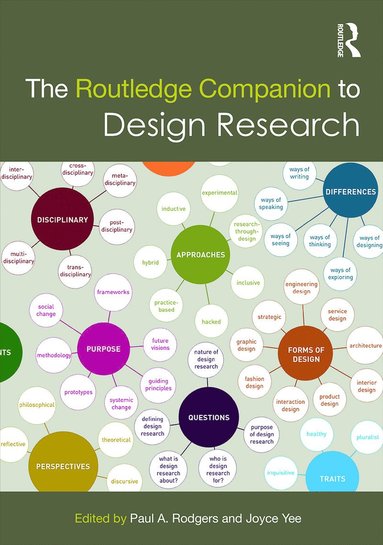 The Routledge Companion to Design Research (hftad)