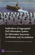 Implications of Aggregated DoD Information Systems for Information Assurance Certification and Accreditation
