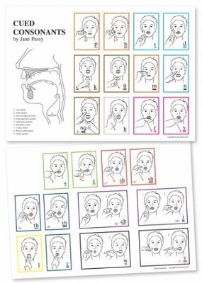 Cued Articulation Consonants Posters (inbunden)