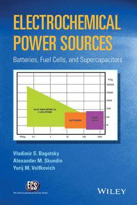 Electrochemical Power Sources (inbunden)