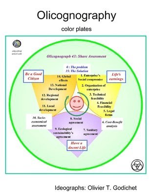 Olicognography Color Plates (hftad)