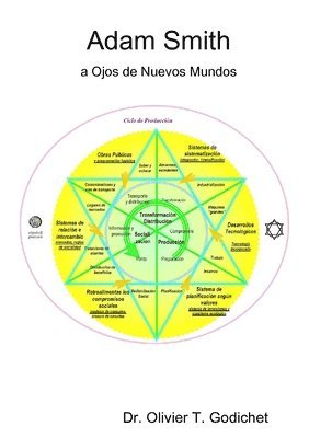 Adam Smith a Ojos De Nuevos Mundos (hftad)
