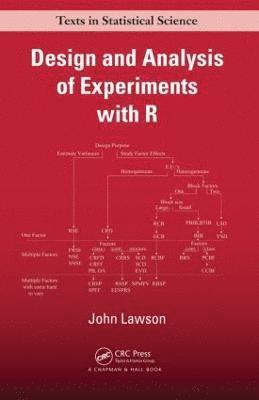 Design and Analysis of Experiments with R (inbunden)