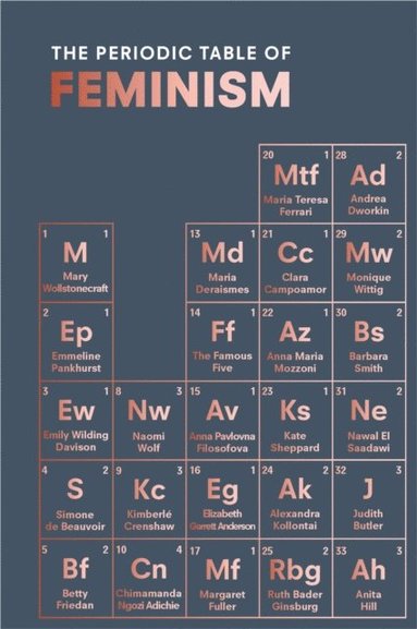 Periodic Table of Feminism (inbunden)
