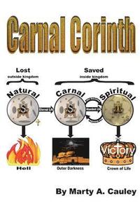Carnal Corinth: A Proof of the Existence of Carnal Christians (hftad)