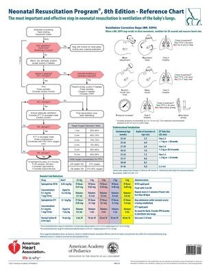 NRP Wall Chart (häftad)
