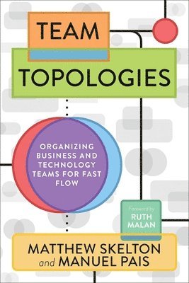 Team Topologies (hftad)