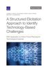 A Structured Elicitation Approach to Identify Technology-Based Challenges