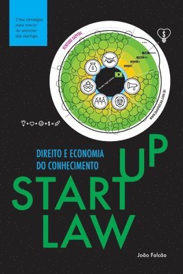Startup Law (hftad)