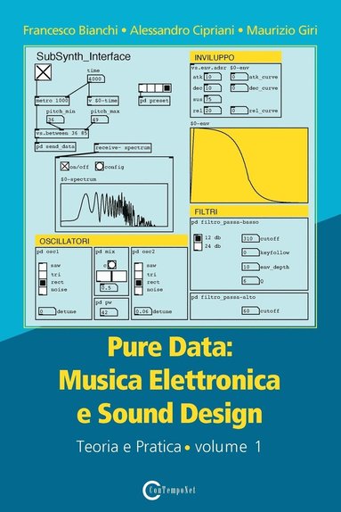 Pure Data (inbunden)