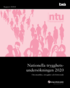 Nationella trygghetsundersökningen NTU 2020. Brå rapport 2020:8 : Om utsatt