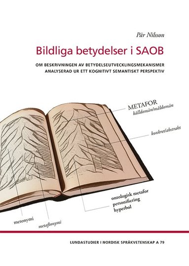 Bildliga betydelser i SAOB (hftad)