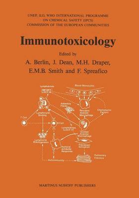 Immunotoxicology (hftad)