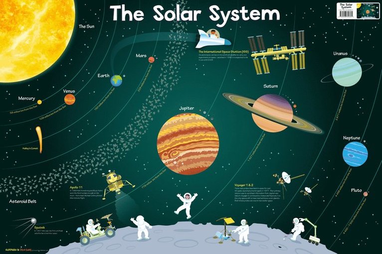 Collins Kids - Solar System, Övrigt