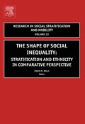 Shape of Social Inequality