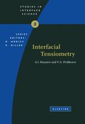 Interfacial Tensiometry