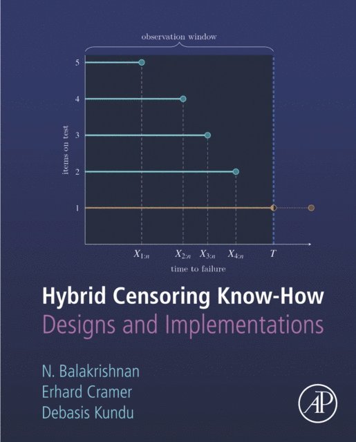 Debasis Kundu, Erhard Cramer, Narayanaswamy Balakrishnan - Hybrid Censoring Know-How, E-bok