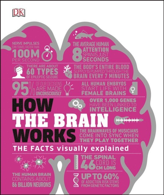 DK - How the Brain Works, E-bok