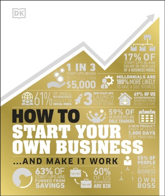 DK - How to Start Your Own Business, E-bok
