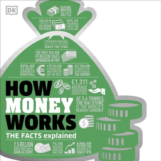 Walles Hamonde - How Money Works, Ljudbok. Tillgänglighet: Lägg i varukorg