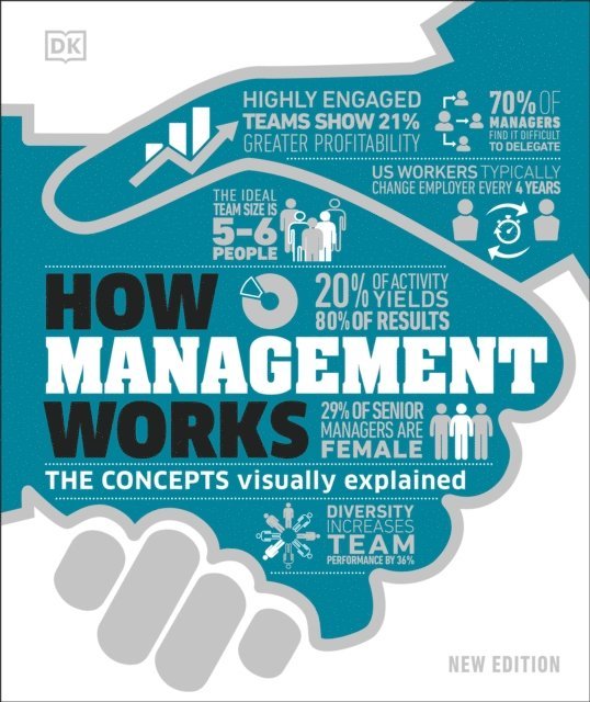 DK - How Management Works, E-bok