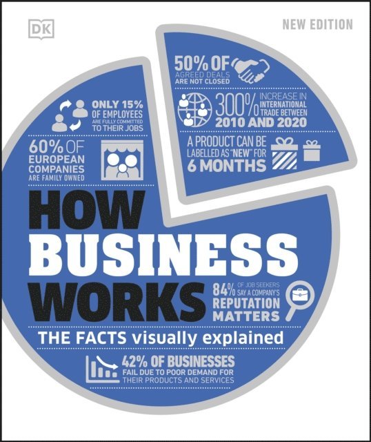 DK - How Business Works, E-bok