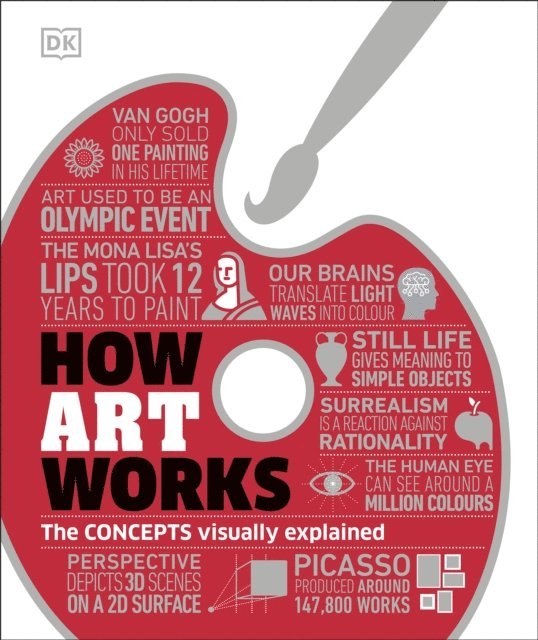 DK - How Art Works, E-bok