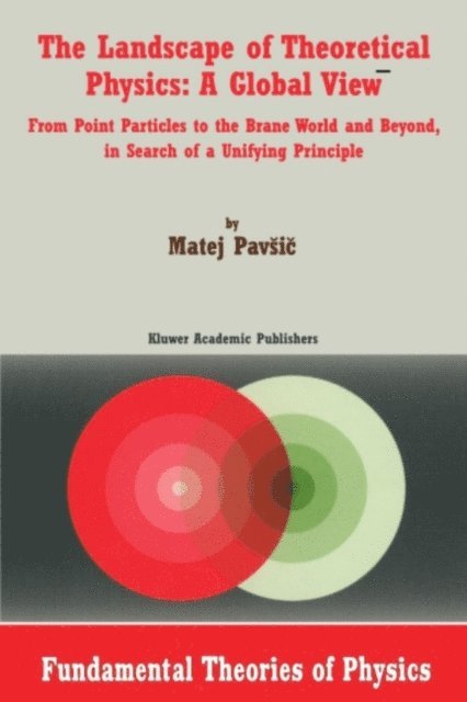 Landscape of Theoretical Physics: A Global View