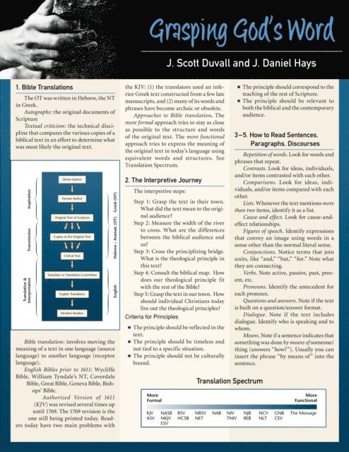J. Daniel Hays, J. Scott Duvall - Grasping God's Word Laminated Sheet, E-bok
