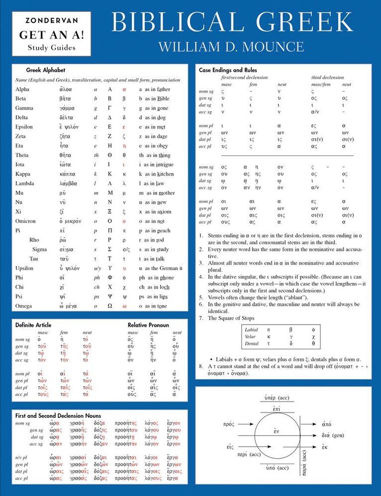 William D. Mounce - Biblical Greek Laminated Sheet, Övrigt