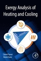 Daniel Favrat, Malick Kane - Exergy Analysis of Heating and Cooling, Häftad