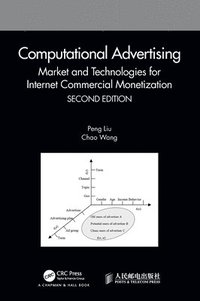 Computational Advertising