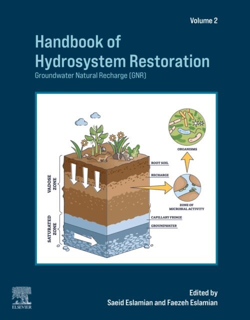 Faezeh Eslamian, Saeid Eslamian - Handbook of Hydrosystem Restoration, E-bok
