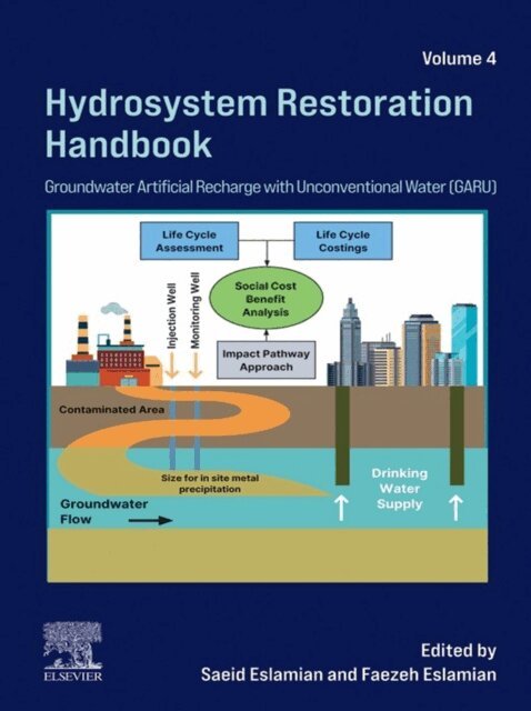 Faezeh Eslamian, Saeid Eslamian - Hydrosystem Restoration Handbook, E-bok