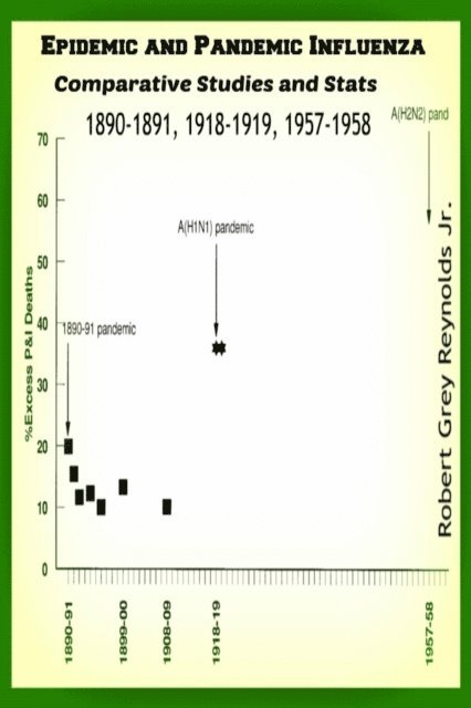 Robert Grey Reynolds - Epidemic and Pandemic Influenza Comparative Studies and Stats 1890-1891, 1918-1919, 1957-1958, E-bok