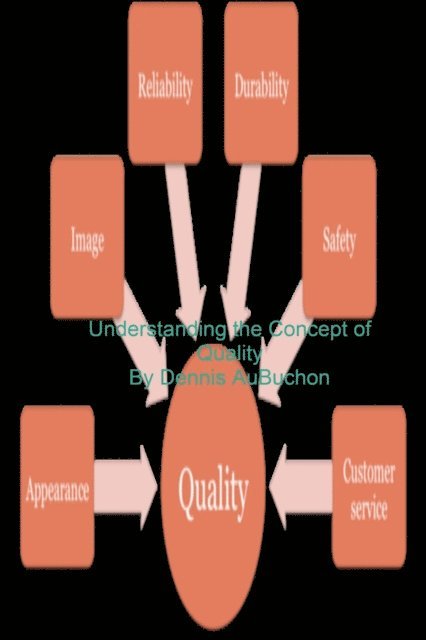 Understanding the Concept of Quality
