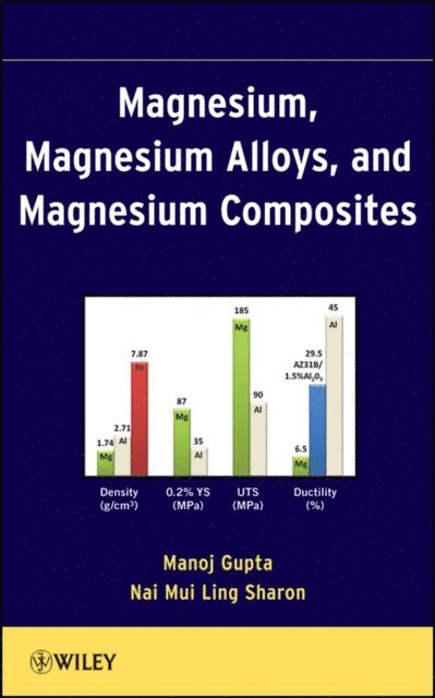 Sharon Nai Mui Ling, Manoj Gupta - Magnesium, Magnesium Alloys, and Magnesium Composites, E-bok