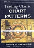 Trading Classic Chart Patterns