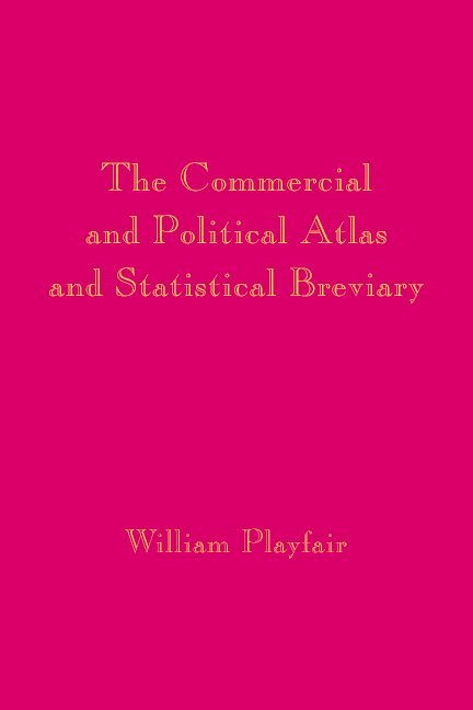 William Playfair - Playfair's Commercial and Political Atlas and Statistical Breviary, Inbunden