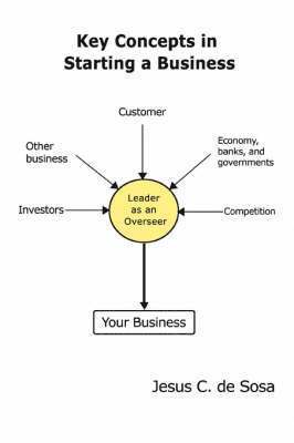 Jesus C De Sosa - Key Concepts in Starting a Business, Häftad. Tillgänglighet: Lägg i varukorg