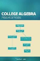 College Algebra: Historical Notes